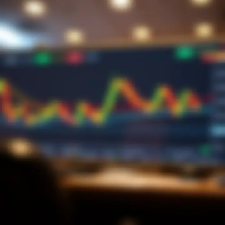 Chart showing rapid market analysis with candlestick patterns and indicators