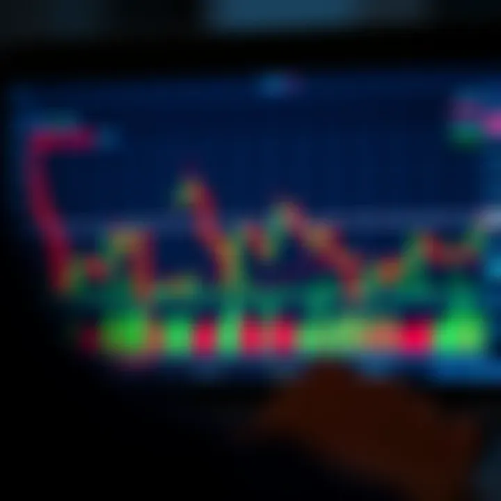 Chart showing strategy outcomes for maximizing profits in binary options trading