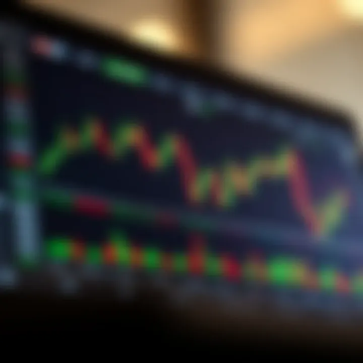 Chart illustrating key indicators for short-term trading decisions