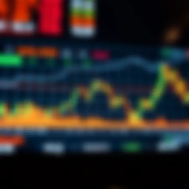 Graph showing rapid price fluctuations in binary options trading