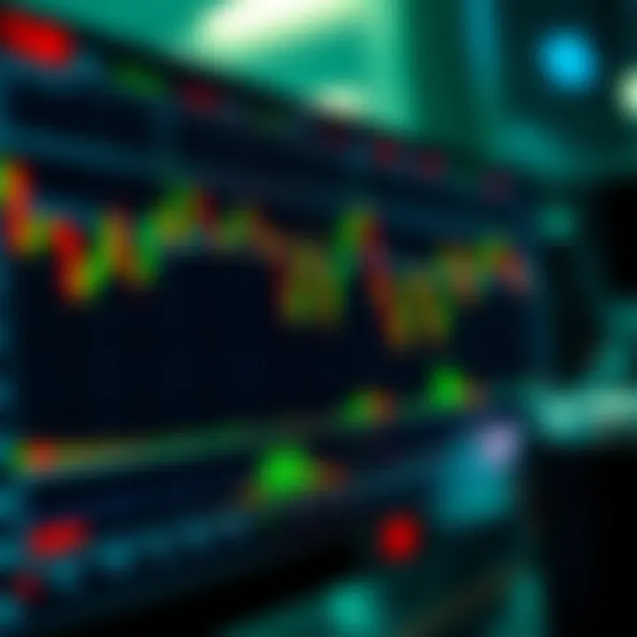 Chart displaying binary options technical indicators and trading signals