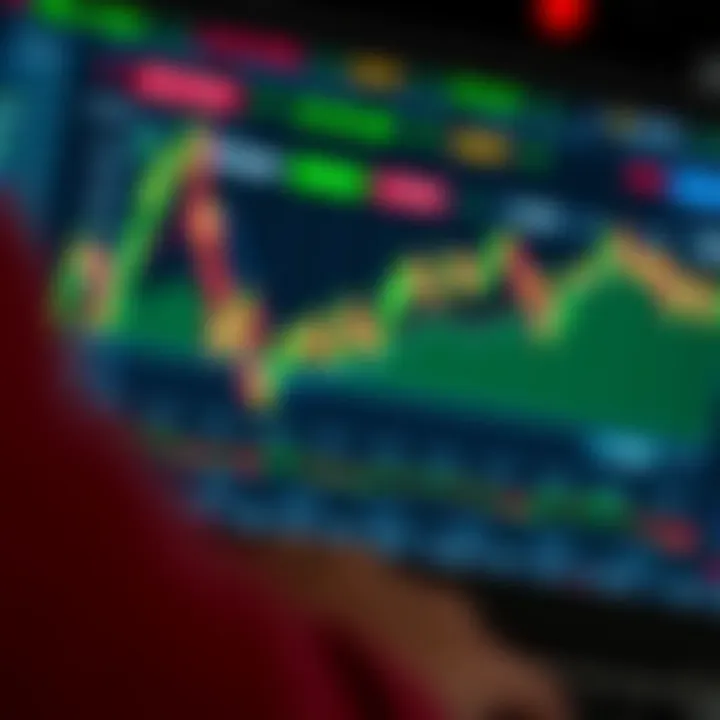 Trading platform interface displaying technical indicators for binary options