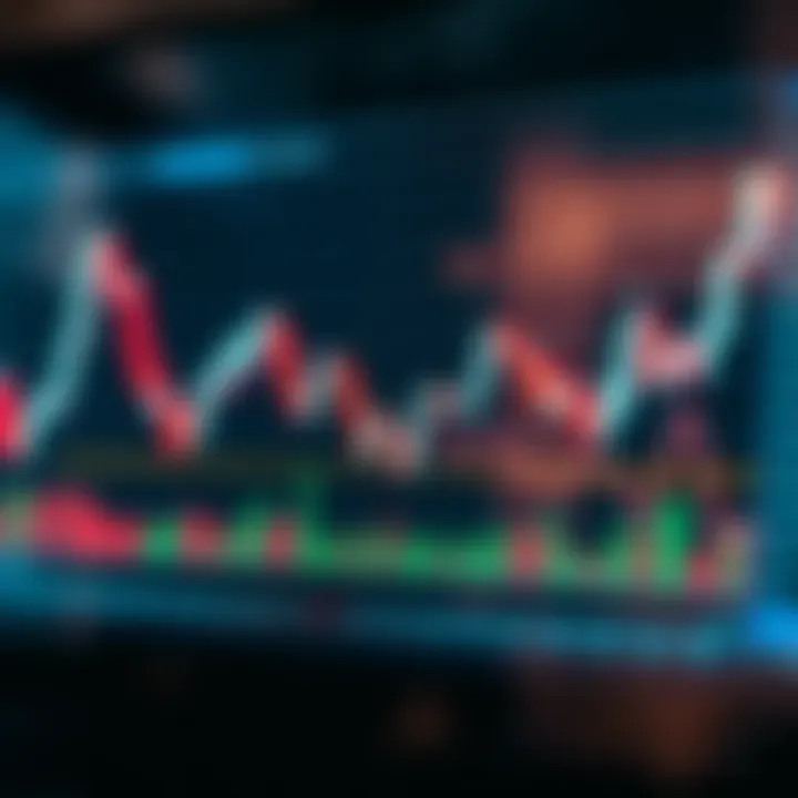 Graph illustrating key trading tools and strategies used to identify price action trends