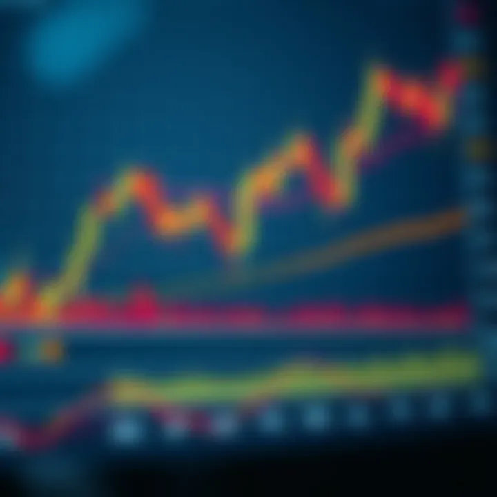 Graph illustrating trend direction confirmation with candlestick patterns and risk management indicators