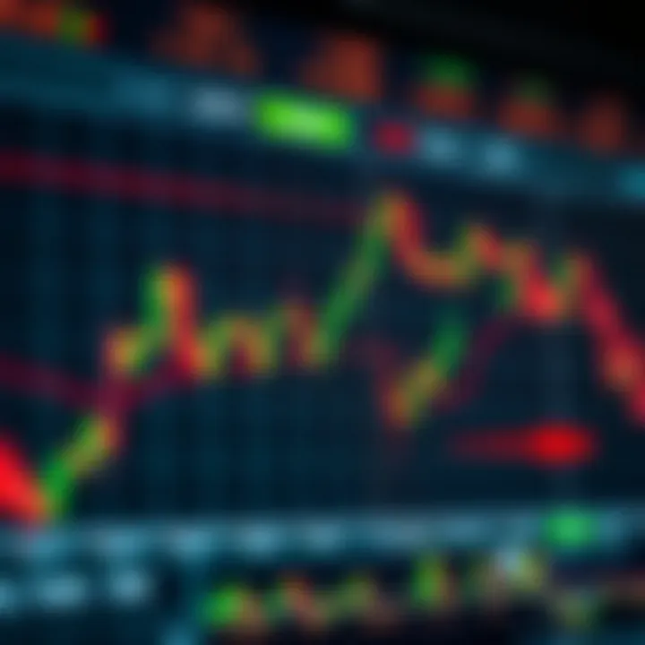 Graph showing volatile stock price movements during a trading day with candlestick patterns and volume indicators