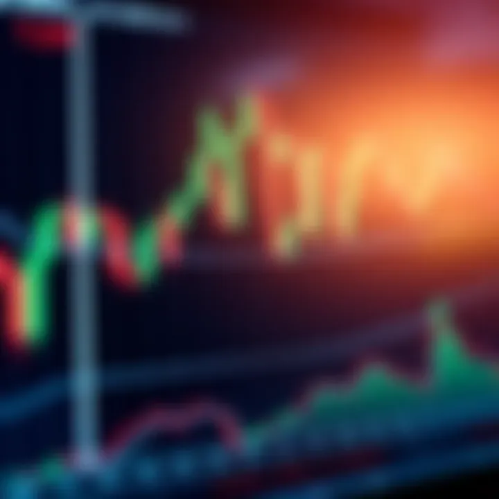 Graph showcasing candlestick patterns used in price action trading