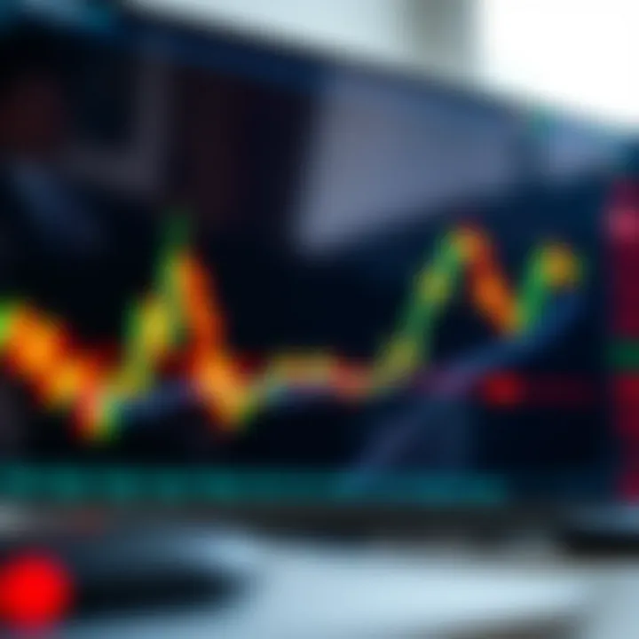 Graph showing candlestick patterns used in price action trading strategy