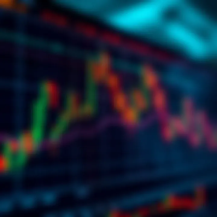 Forex Price Movements and Candlestick Patterns Chart illustrating Forex price movements with candlestick patterns showing market trends