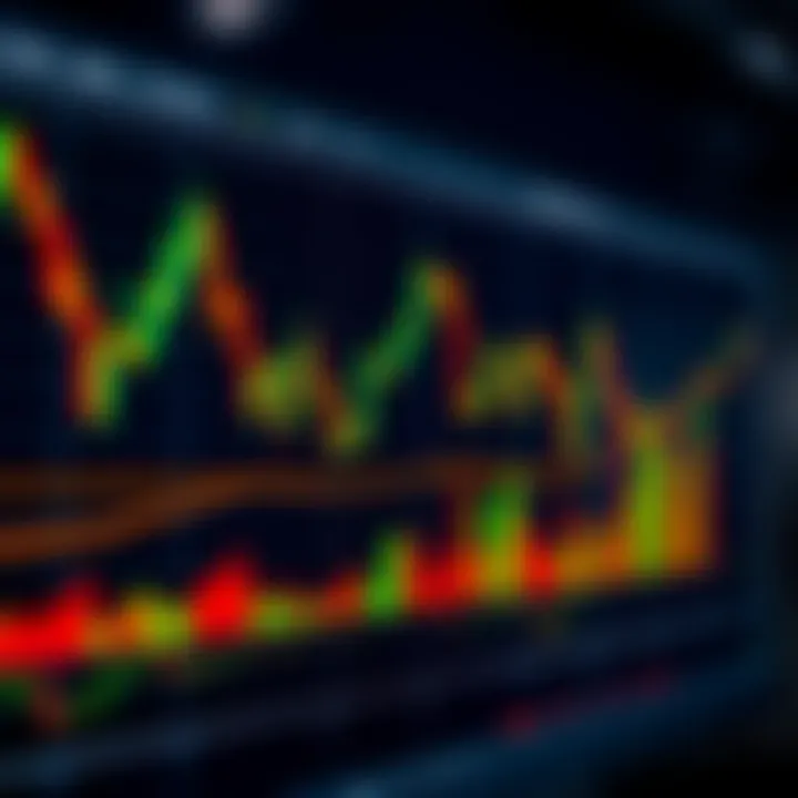 Candlestick chart showing key price action patterns for financial market trading